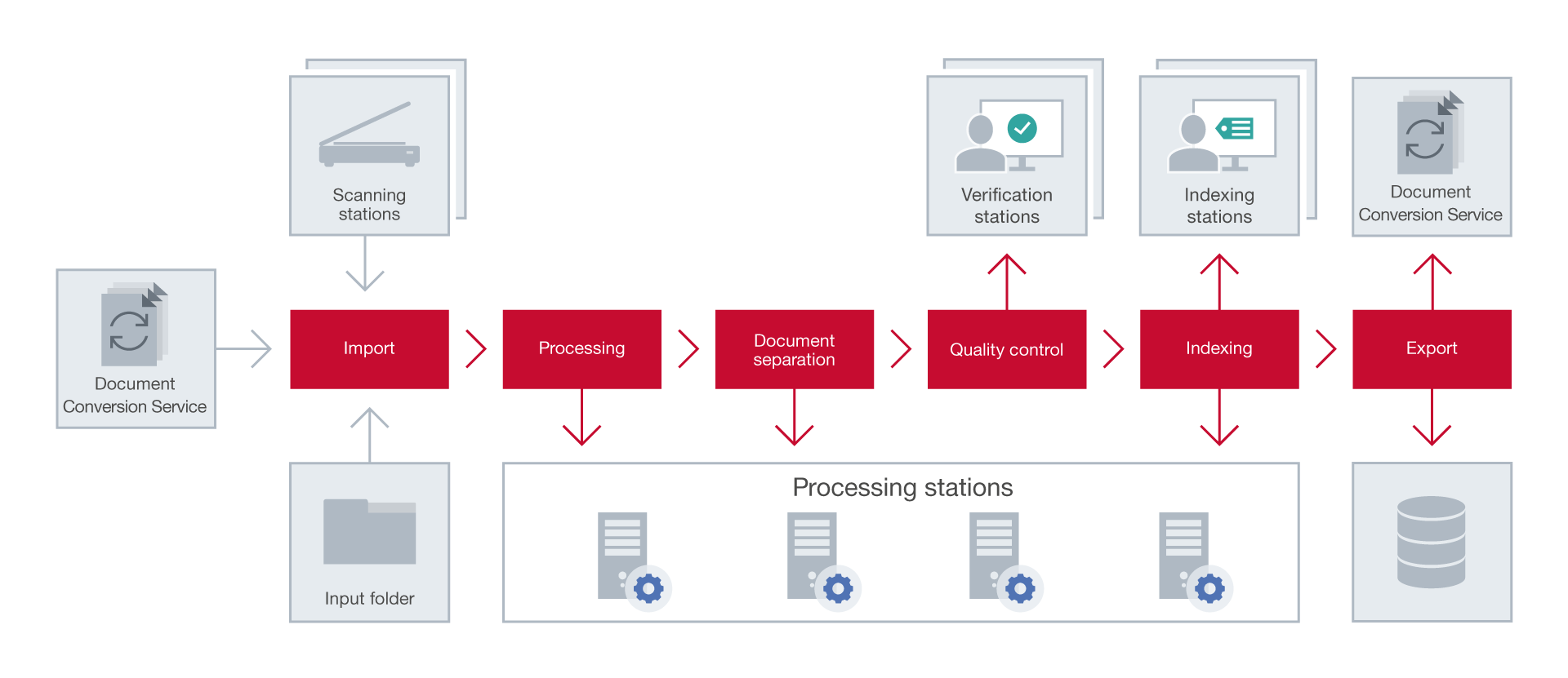 Introducing ABBYY FineReader Server: Comparison to Recognition Server and  Why Get the Free Upgrade (for SMUA Subscribers)?