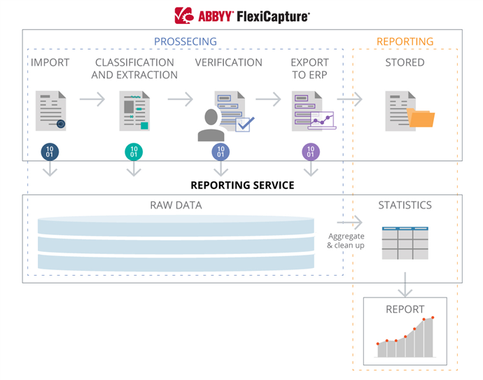 ABBYY Develops Automated Document Capture, Extraction, and Classification  Solutions So Banks Can Accelerate Onboarding and Processing